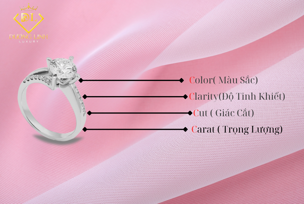 Kim Cương 4C Là Gì? Hướng Dẫn Đánh Giá Chất Lượng Kim Cương